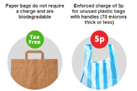 bagtax