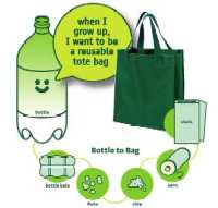 New PET Produce from Crazy Bags New PET Produce from Crazy Bags
